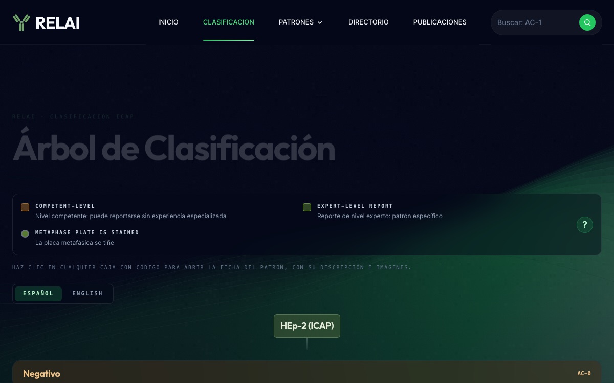 Árbol de clasificación de patrones en relaimx.org